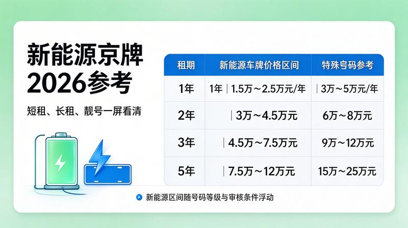 新能源汽车充电桩普及